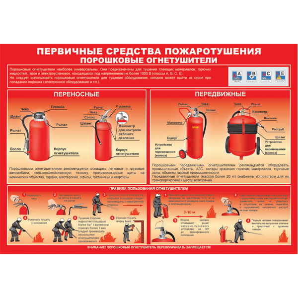 PL-002 Комплект плакатов "Умей    действовать при пожаре" - плакат на бумаге для уголка по охране труда и пожарной безопасности