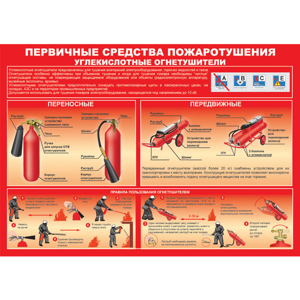 PL-002 Комплект плакатов "Умей    действовать при пожаре" - плакат на бумаге для уголка по охране труда и пожарной безопасности