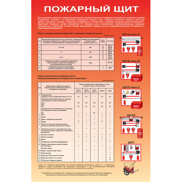 PL-006 Плакат - Пожарный щит обучающий на самоклеющейся бумаге