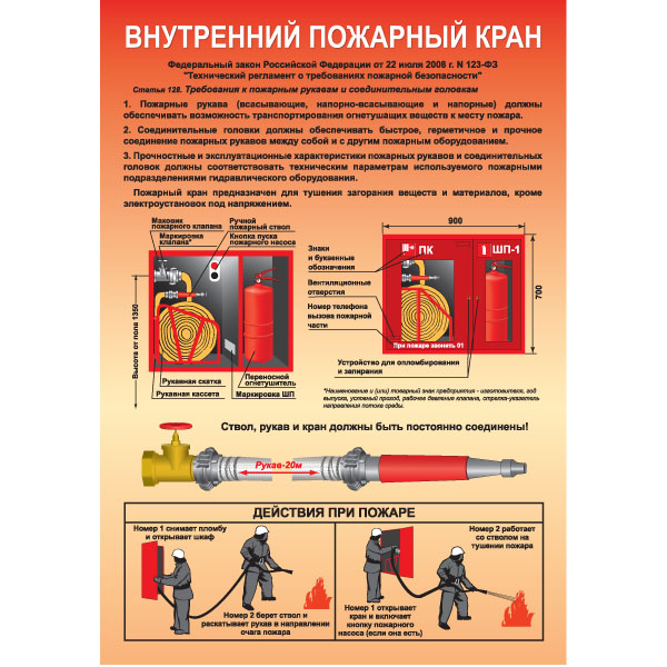 PL-007 Плакат "Внутренний пожарный кран"
