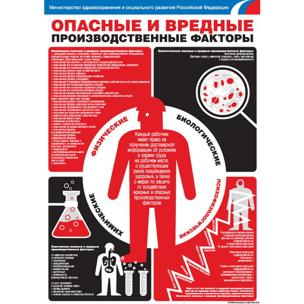 PL-205 Плакат "Опасные и вредные производственные факторы"