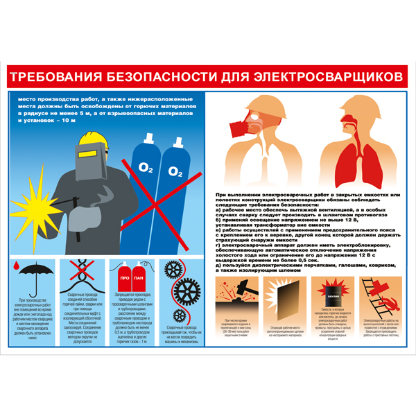 Плакат - Требования безопасности для электросварщиков