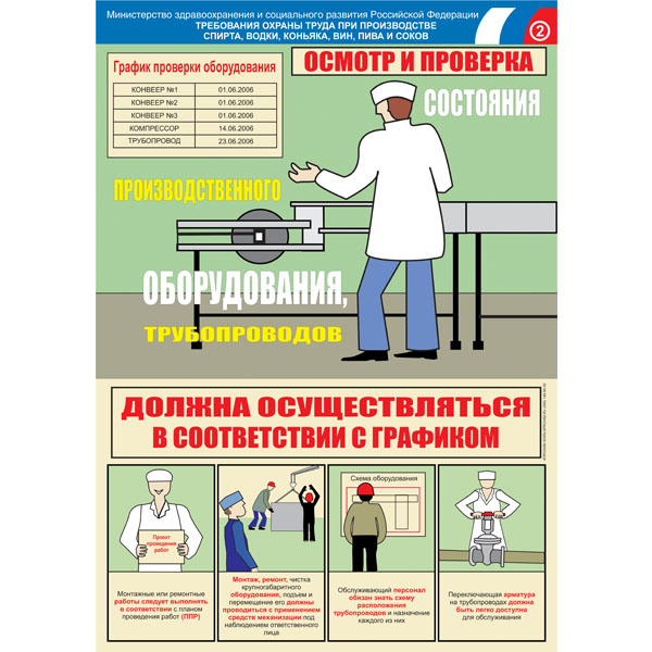 PL-410 Комплект плакатов "Безопасность труда. Производство спирта, водки, коньяка, вин, пива и соков"