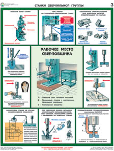 Комплект плакатов "Безопасность работ на металлообрабатывающих станках"