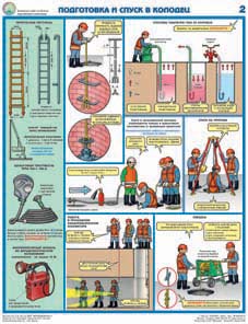Комплект плакатов "Безопасность работ на объектах водоснабжения и канализации"
