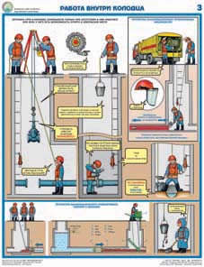 Комплект плакатов "Безопасность работ на объектах водоснабжения и канализации"