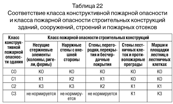 Схема сертификации 4с фз 123